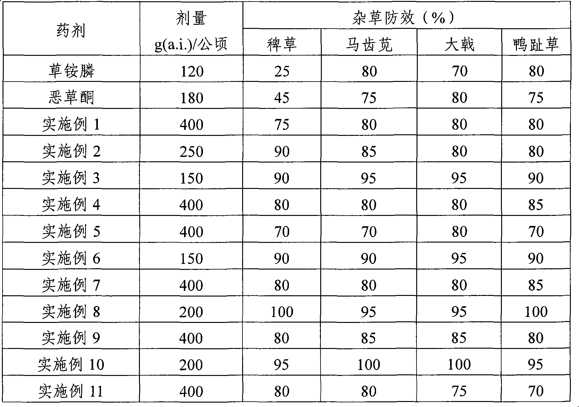 Herbicide composition containing glufosinate and oxadiazon and application thereof