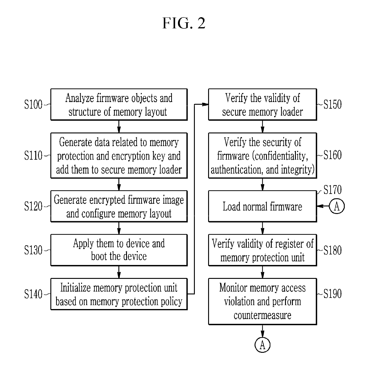 Method and apparatus for device security verification utilizing a virtual trusted computing base