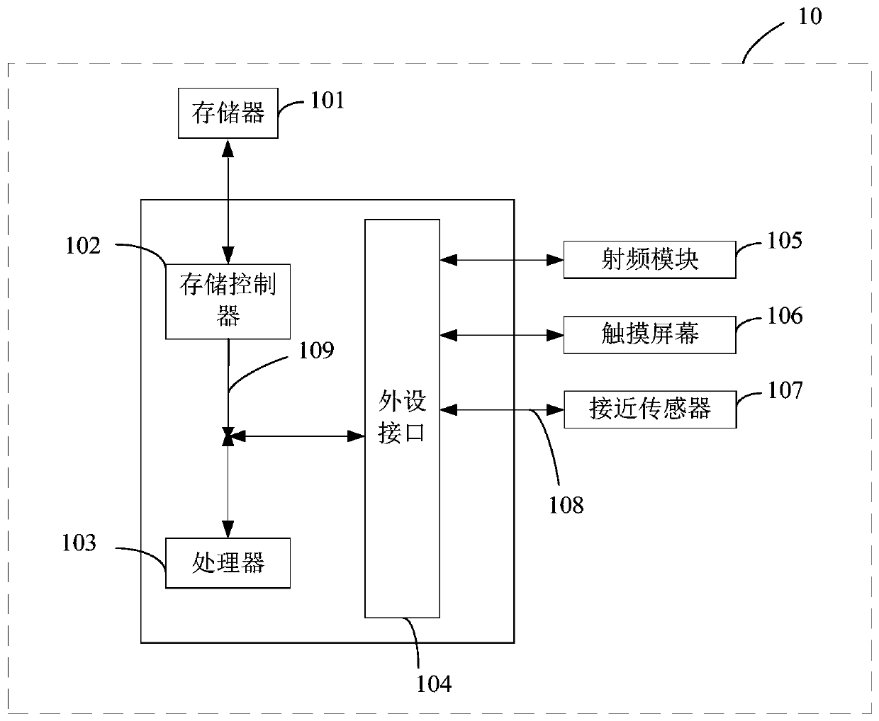 Calibration method and device of proximity sensor, electronic equipment and storage medium