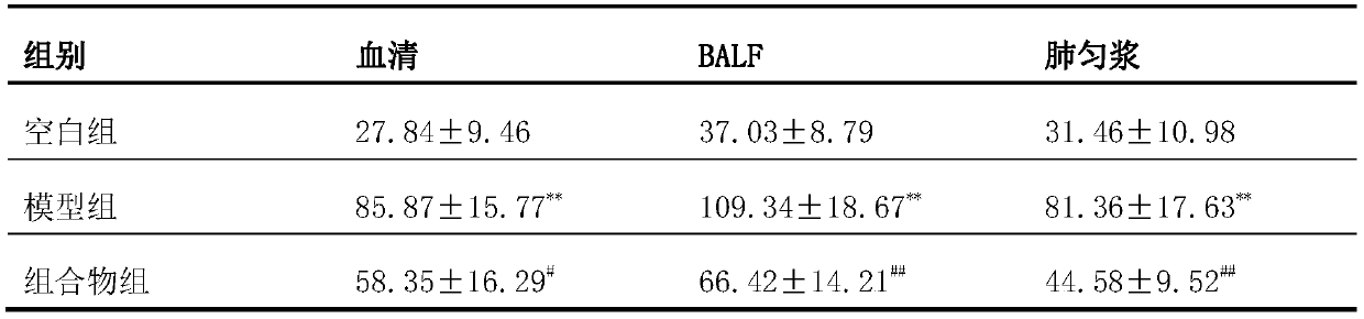 A kind of pharmaceutical composition for treating cor pulmonale