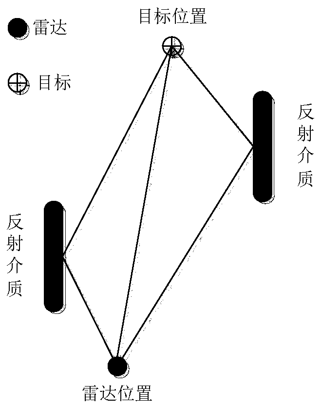 Steering vector detection method in multipath condition