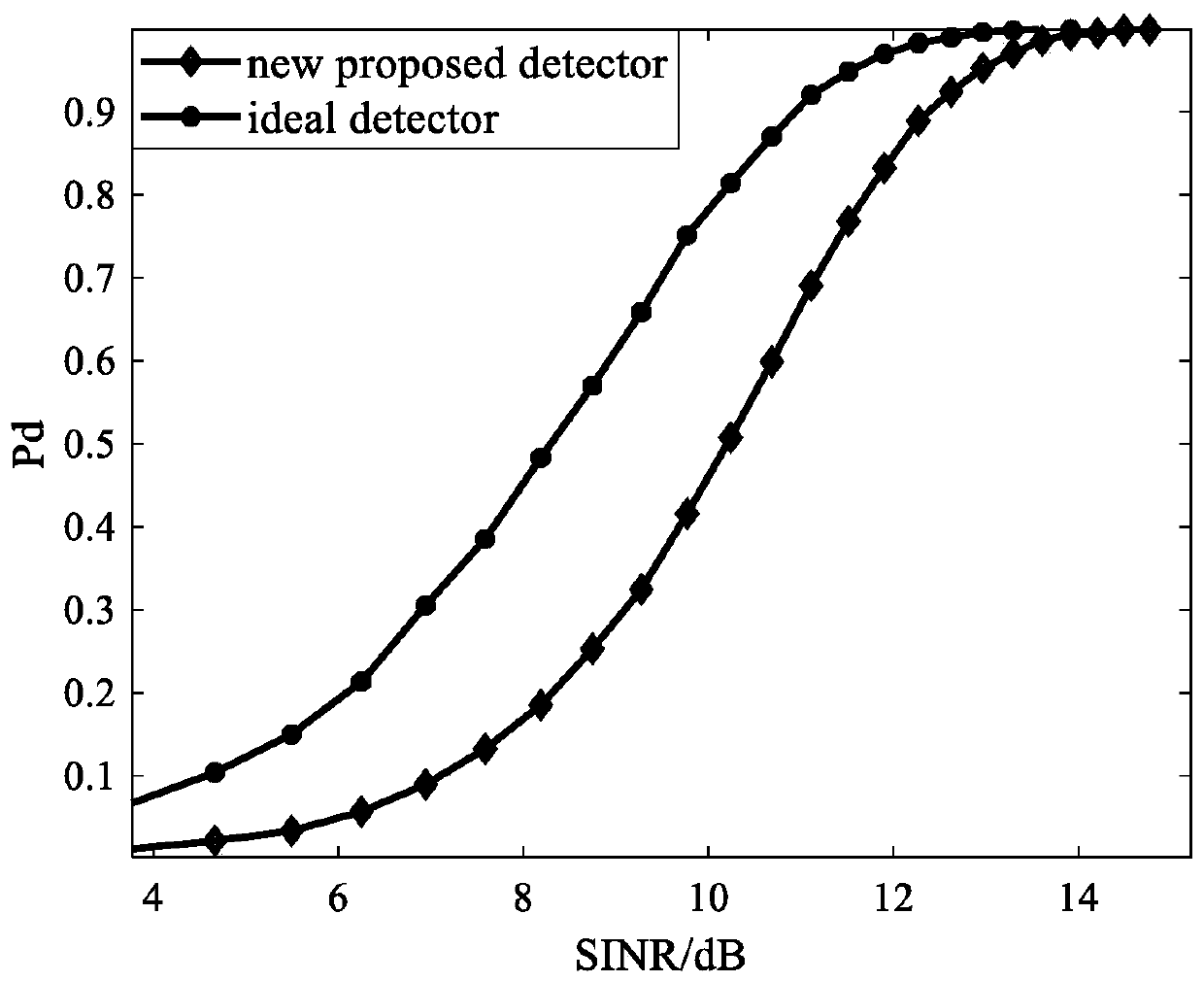 Steering vector detection method in multipath condition