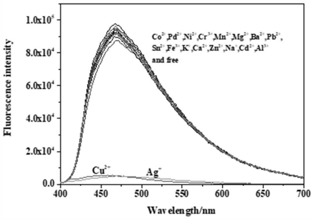 Fluorescent probe based on triphenylamine as matrix, preparation of fluorescent probe and application of fluorescent probe in copper-silver double ion detection