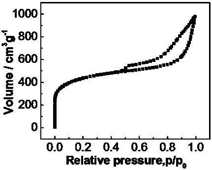 MXene/conductive polymer composite aerogel and preparation method thereof