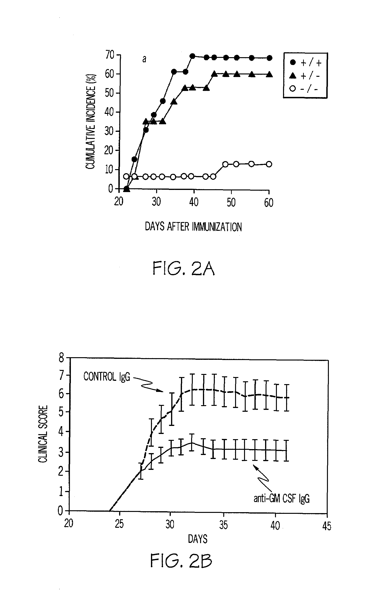 Method of treatment and agents useful for same