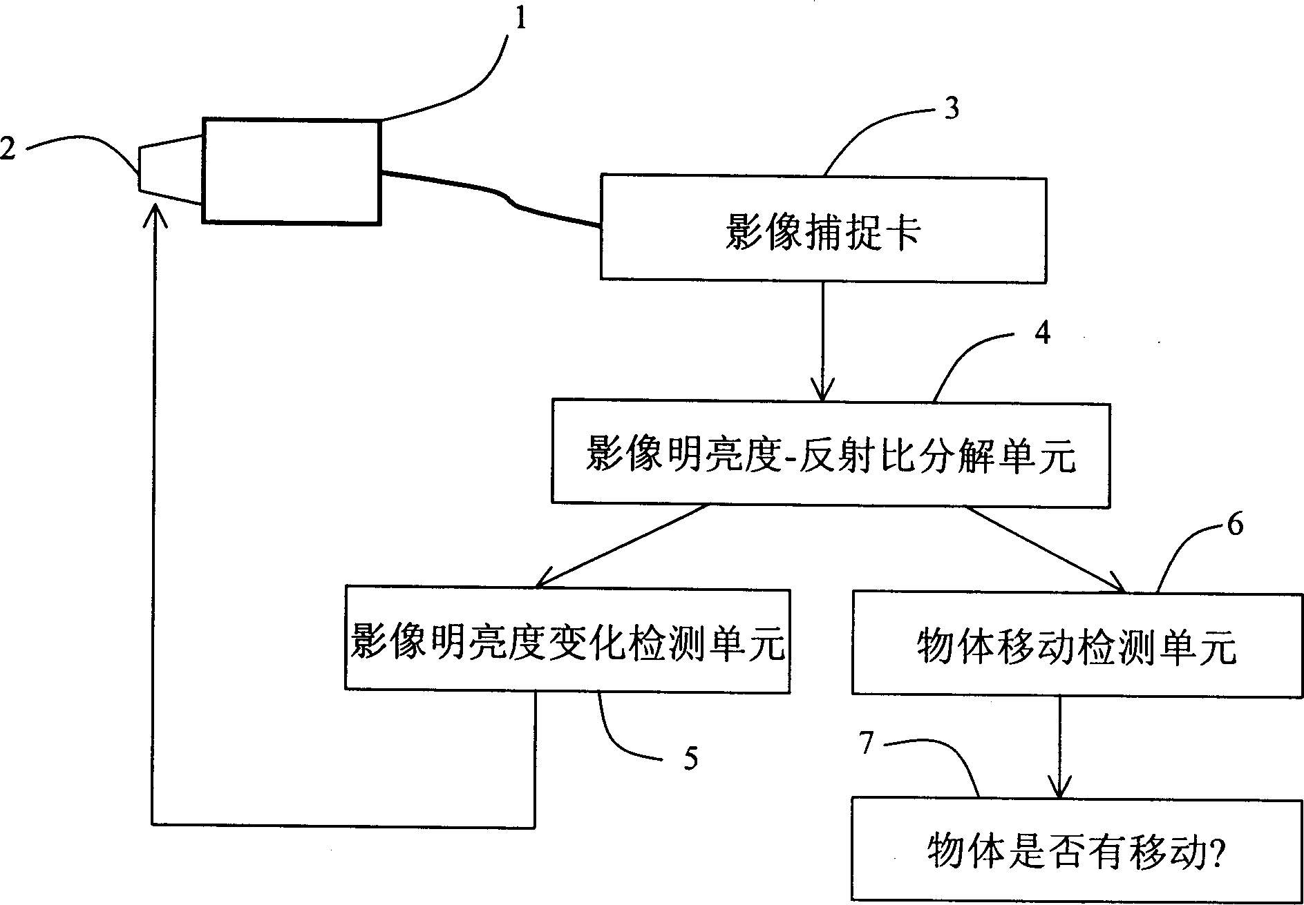 Digital image monitoring control system capable of automatic adjusting lens diaphragm and detecting object movement