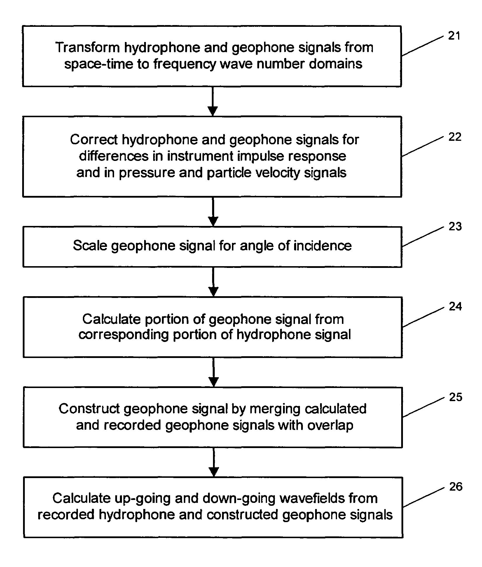 System for combining signals of pressure sensors and particle motion sensors in marine seismic streamers