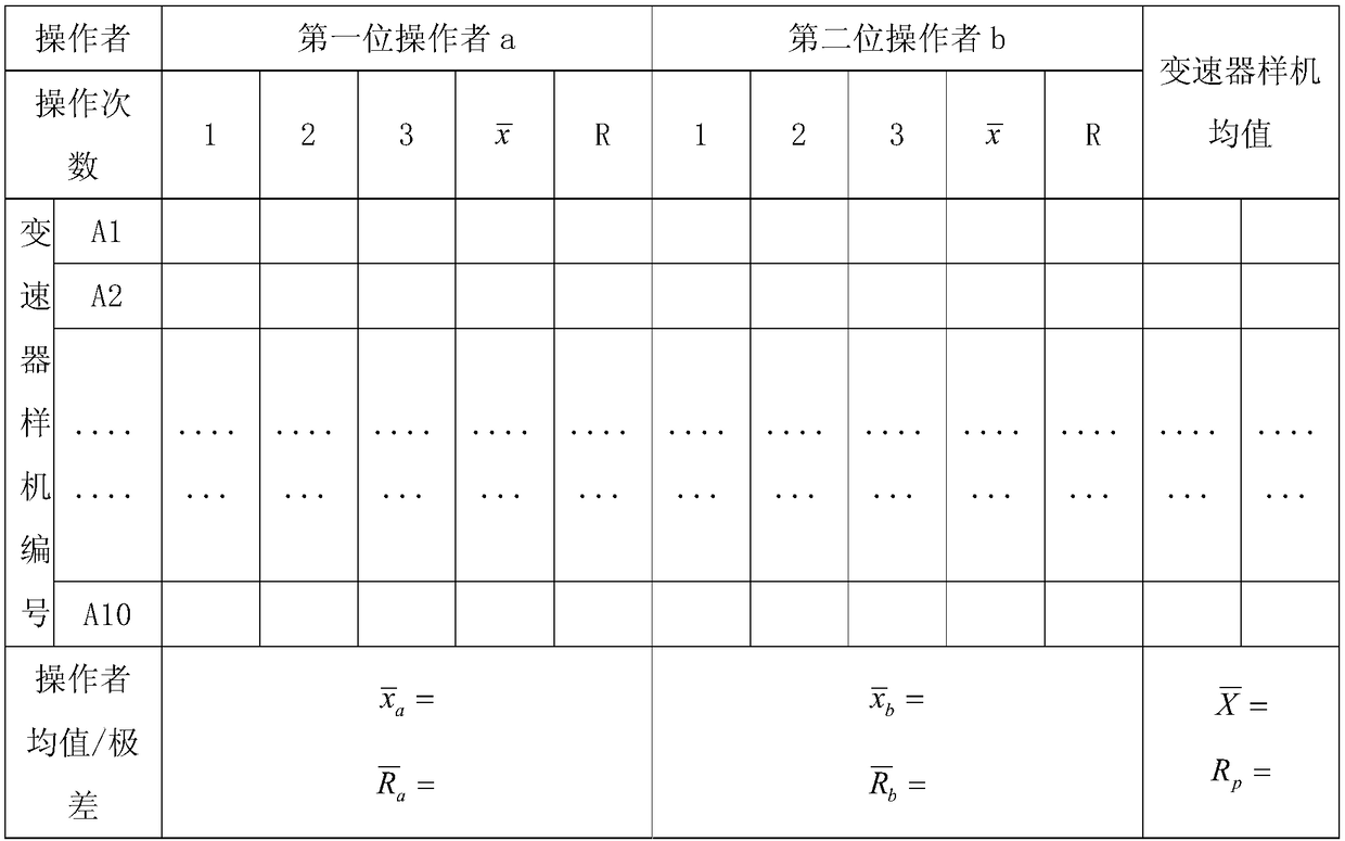 Transmission whistle NVH (Noise Vibration Harshness) performance offline detection method