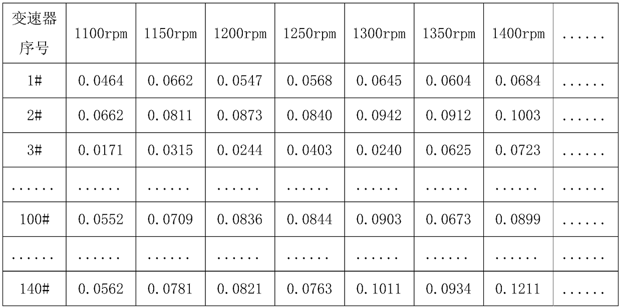 Transmission whistle NVH (Noise Vibration Harshness) performance offline detection method