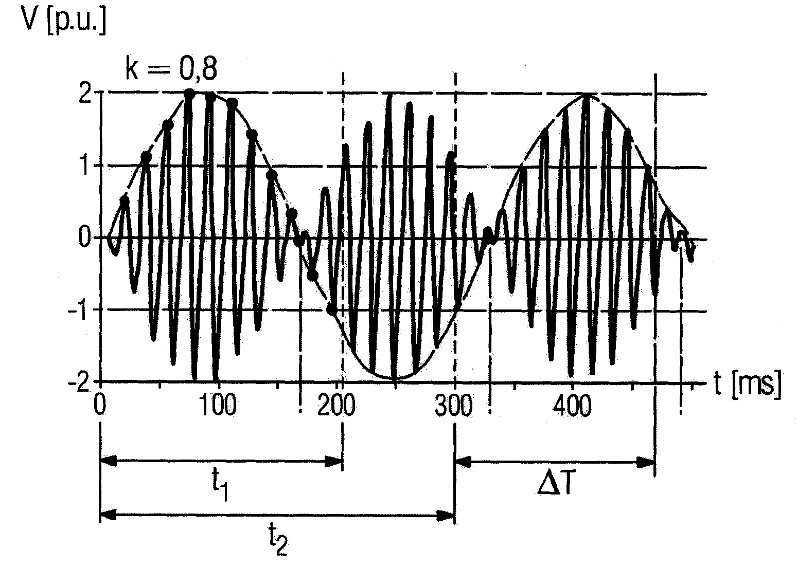 Method for determining a switching time of an electrical switching device