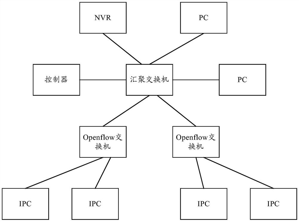 Video stream forwarding control method, device, electronic device and readable storage medium