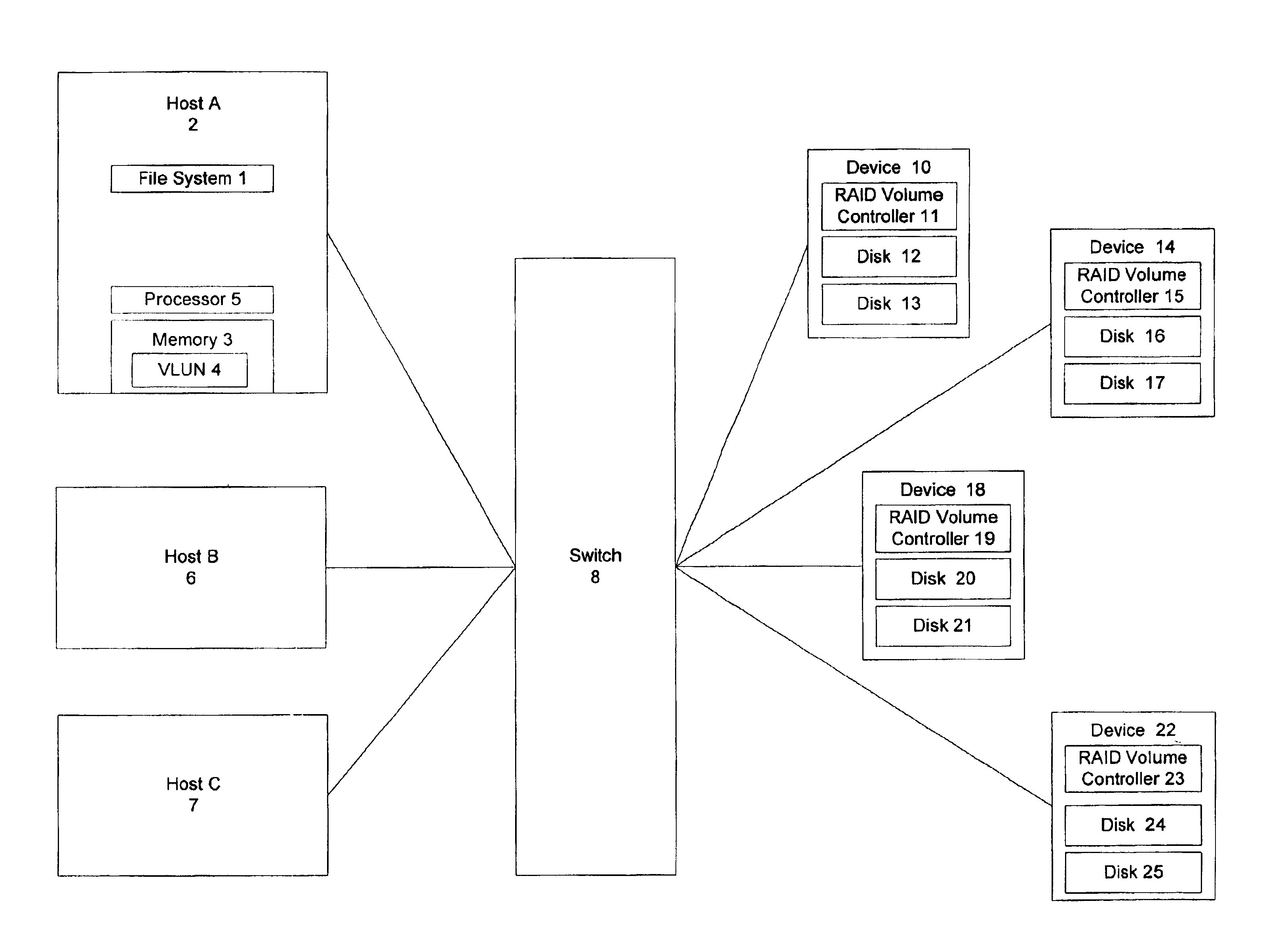 System and method for host based storage virtualization