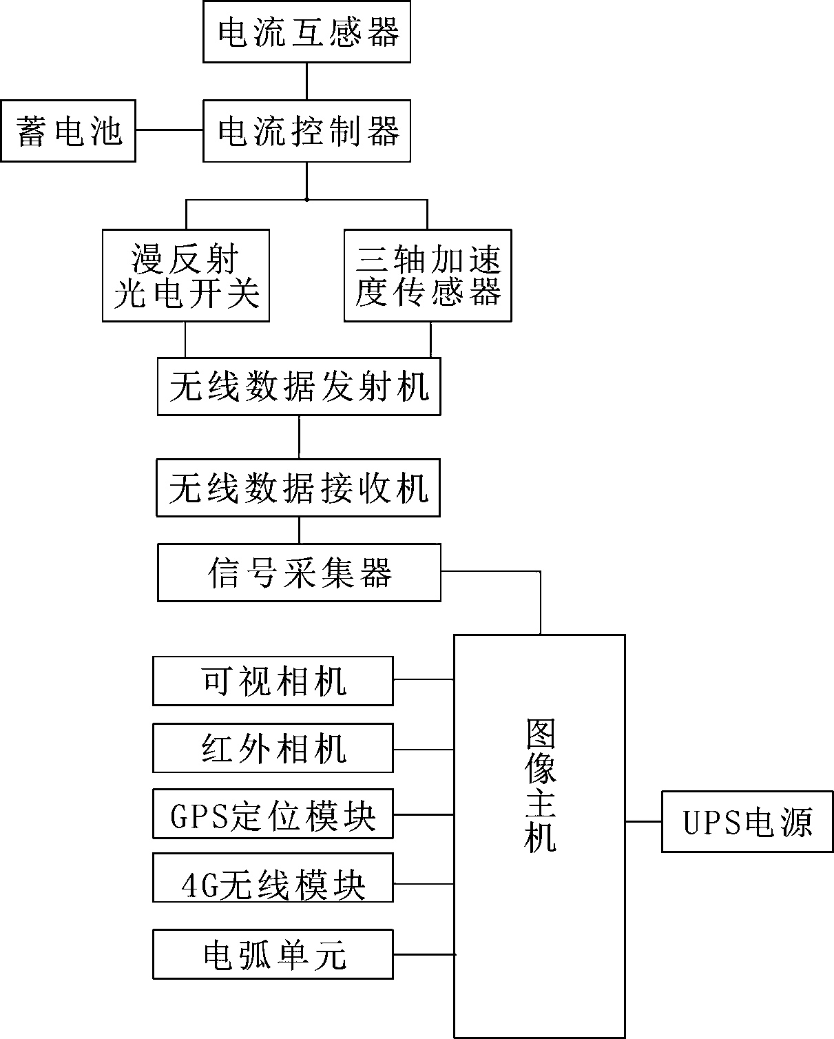 Catenary dynamic detection system