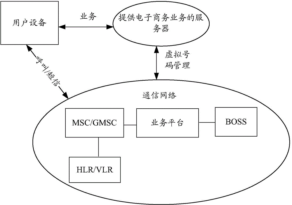 Method and apparatus for protecting user' privacy