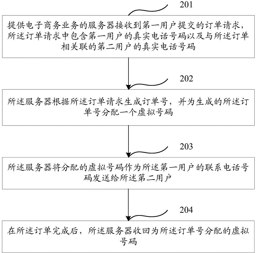 Method and apparatus for protecting user' privacy