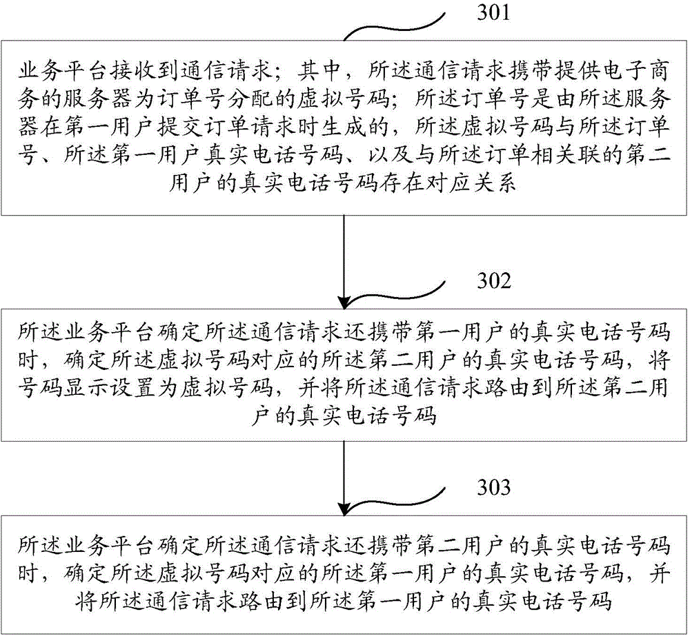 Method and apparatus for protecting user' privacy