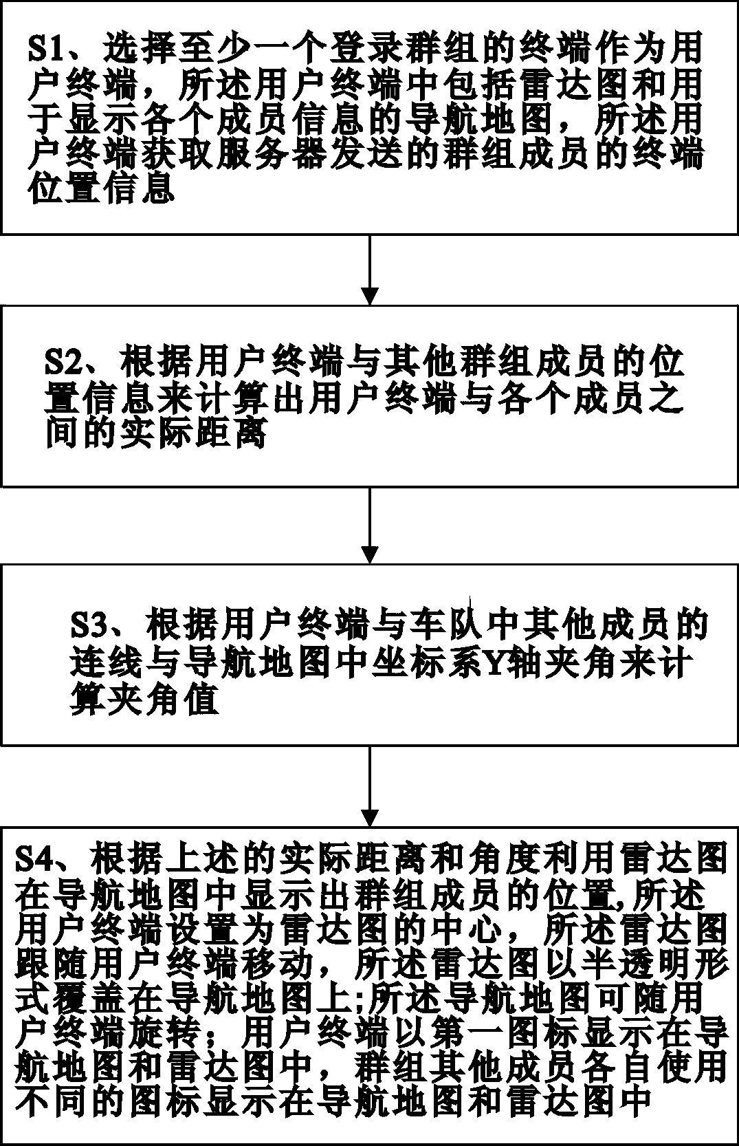 Navigation group member displaying method and displaying apparatus thereof