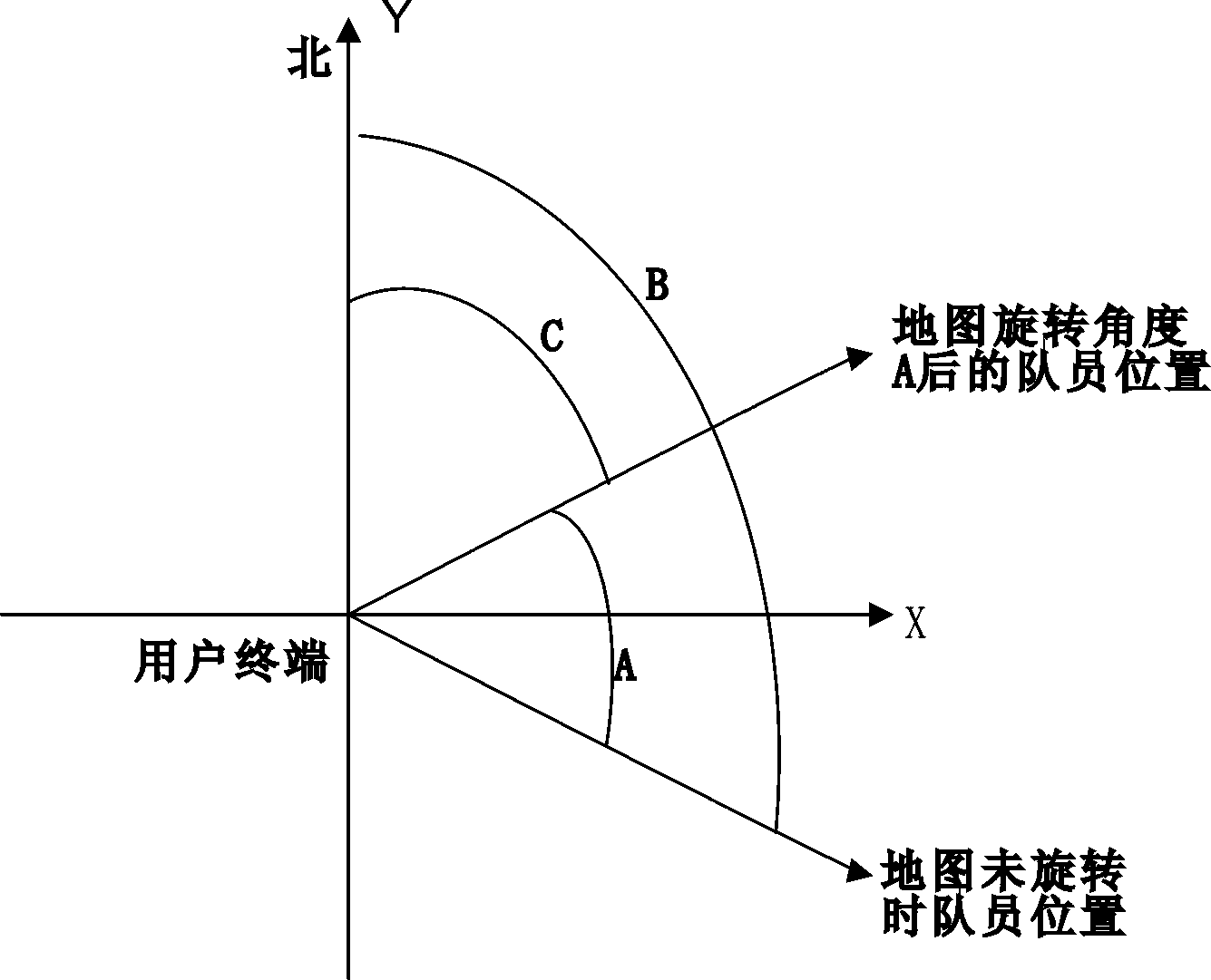 Navigation group member displaying method and displaying apparatus thereof