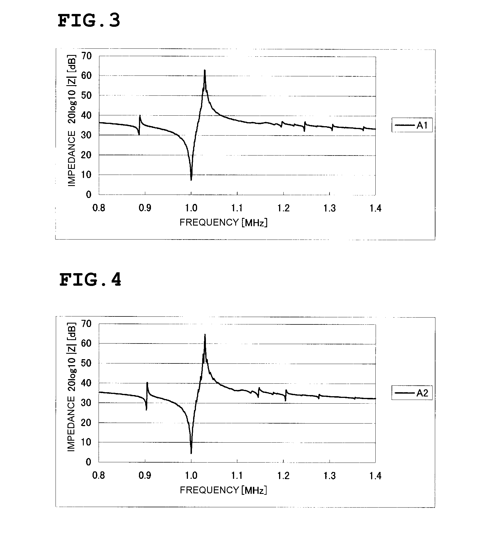 Boundary acoustic wave device