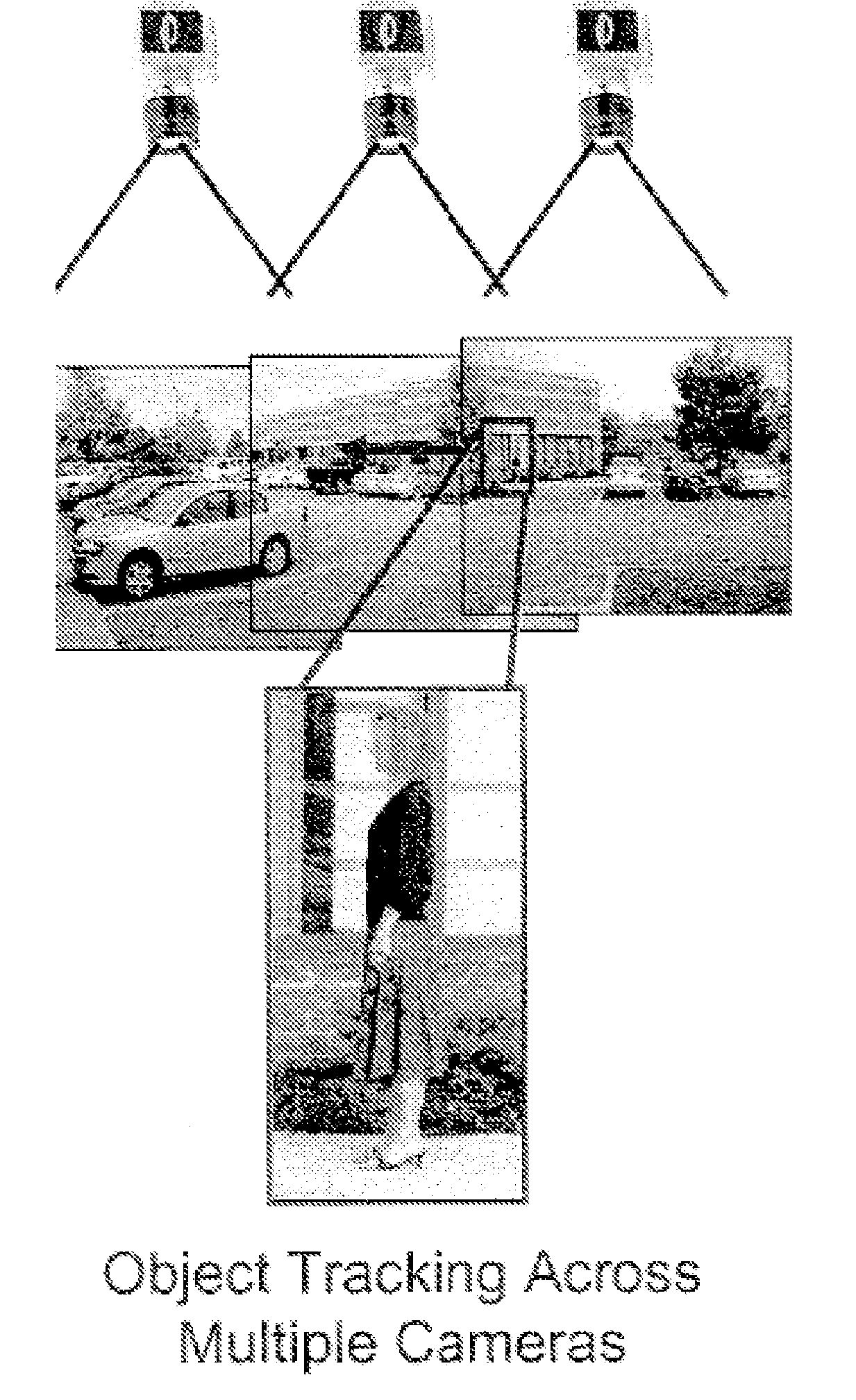 Scalable system for wide area surveillance