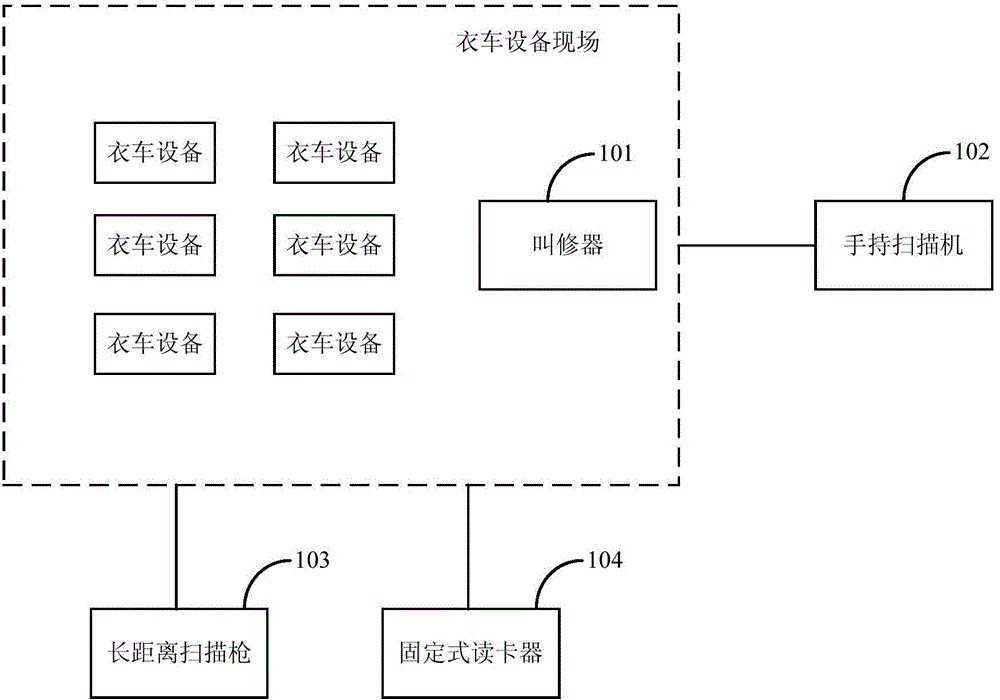 Sewing machine equipment system and application method thereof