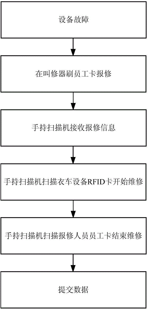 Sewing machine equipment system and application method thereof