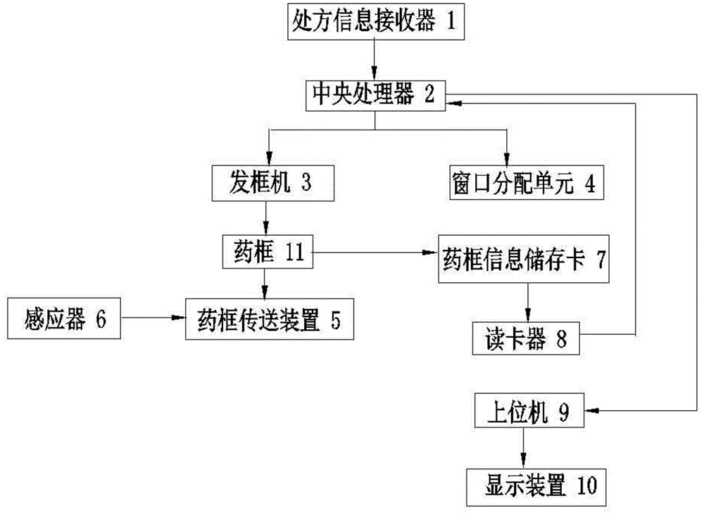 Prescription medicine conveying system