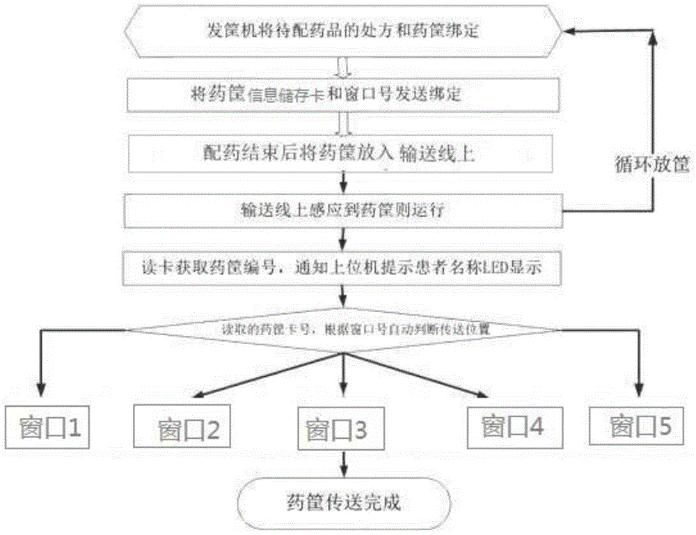 Prescription medicine conveying system