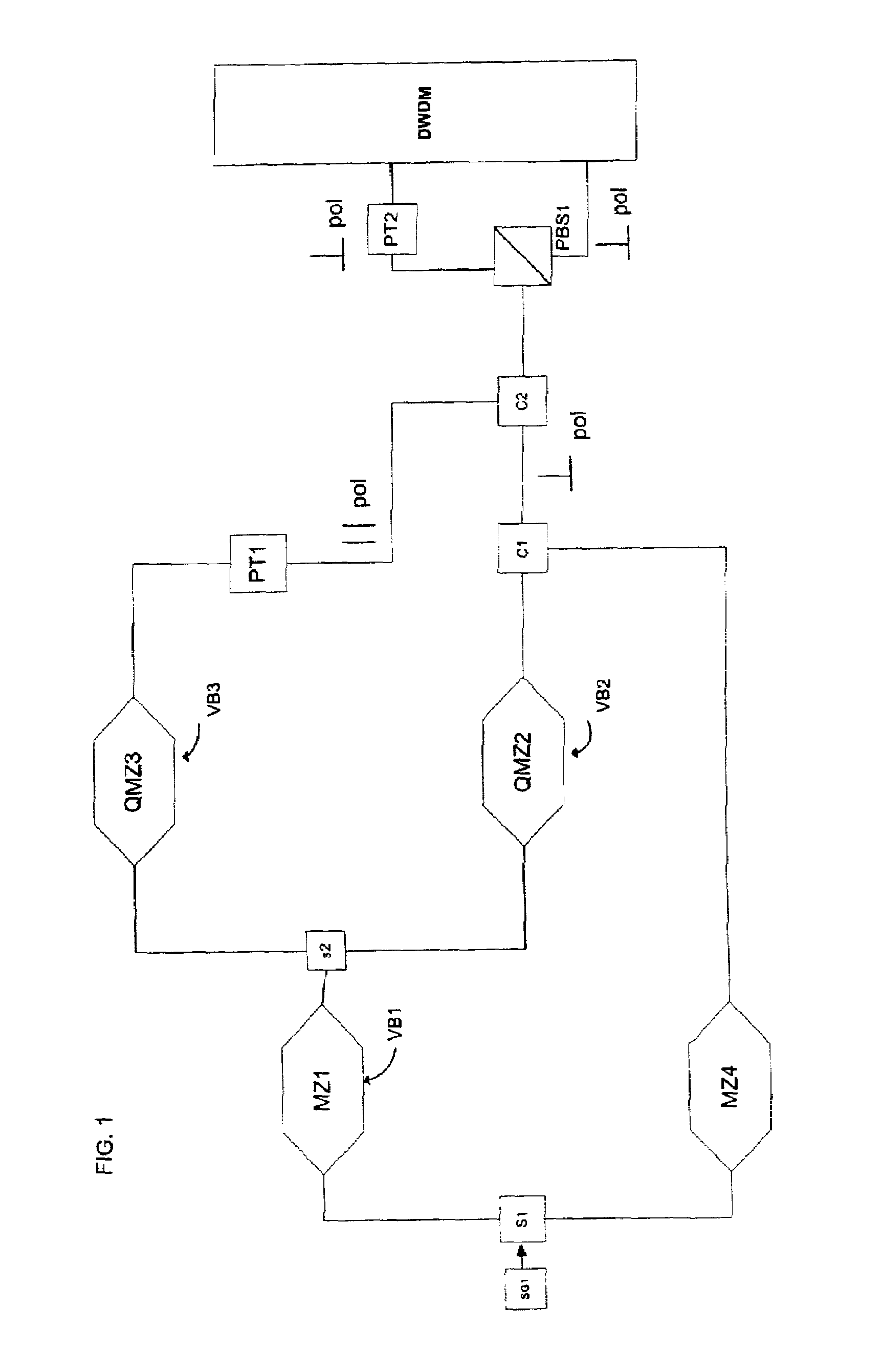 Method and system for a polarization mode dispersion tolerant optical homodyne detection system with optimized transmission modulation