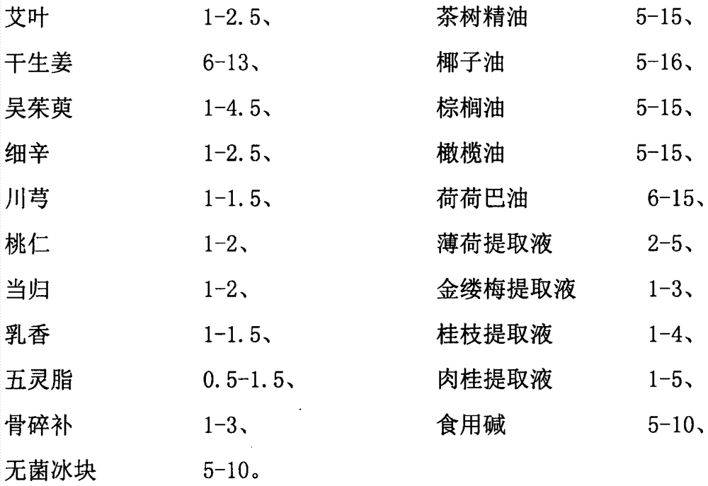 Uterus-warming essential oil soap and manual production method thereof