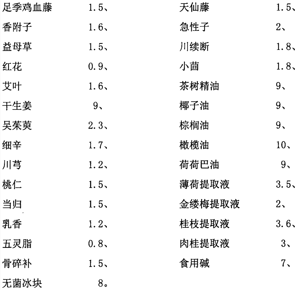 Uterus-warming essential oil soap and manual production method thereof