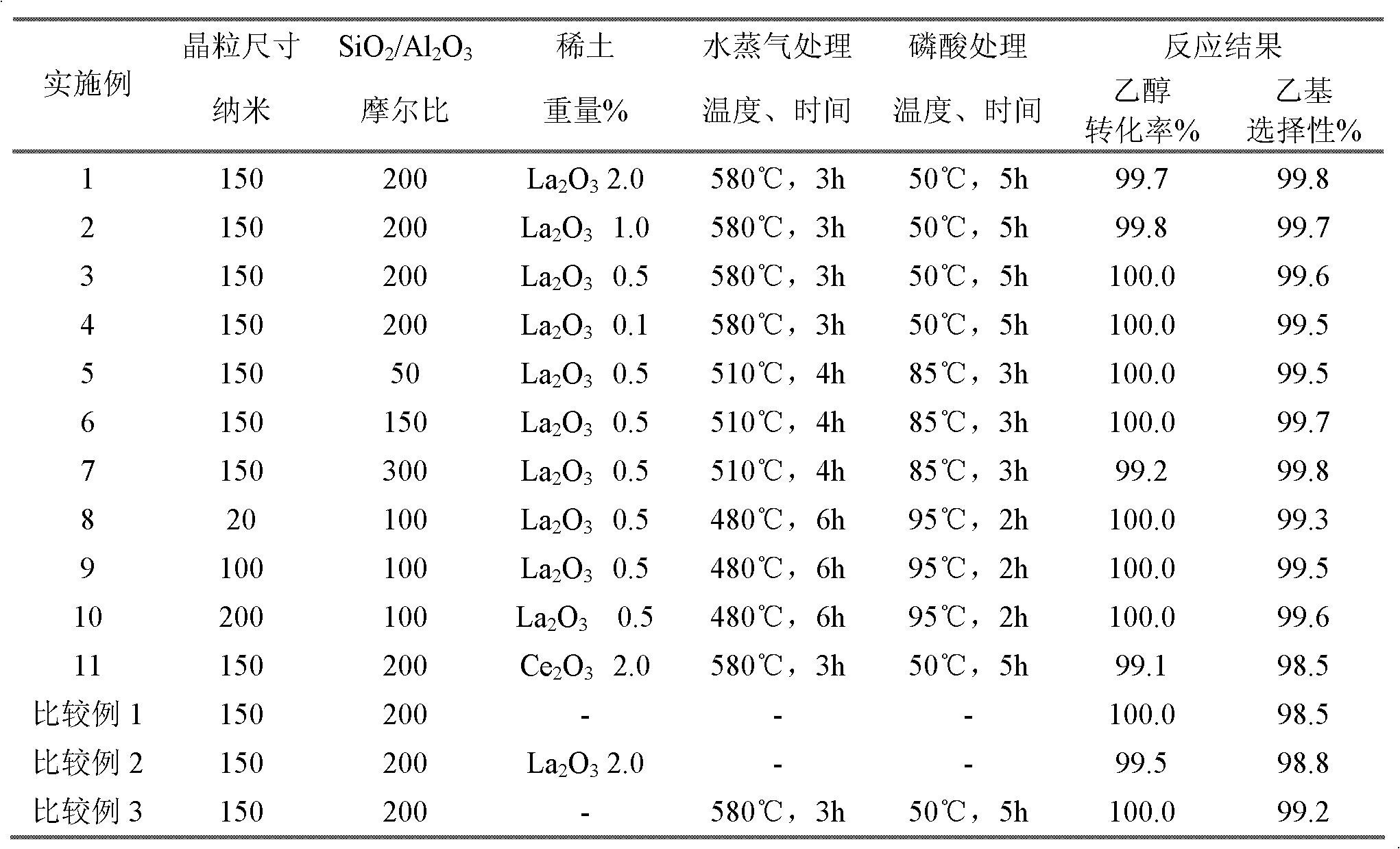 Method for producing ethylbenzene by performing vapor phase alkylation on ethanol and benzene