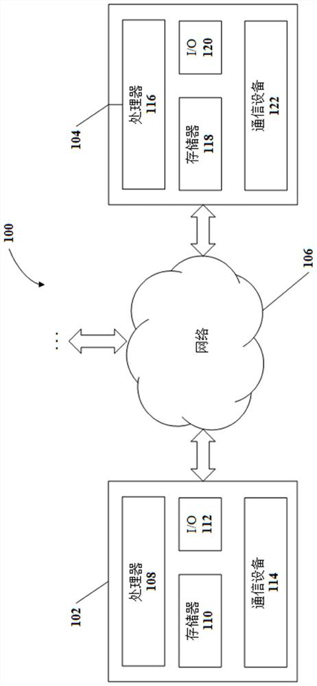 A method and device for performing error concealment in video communications