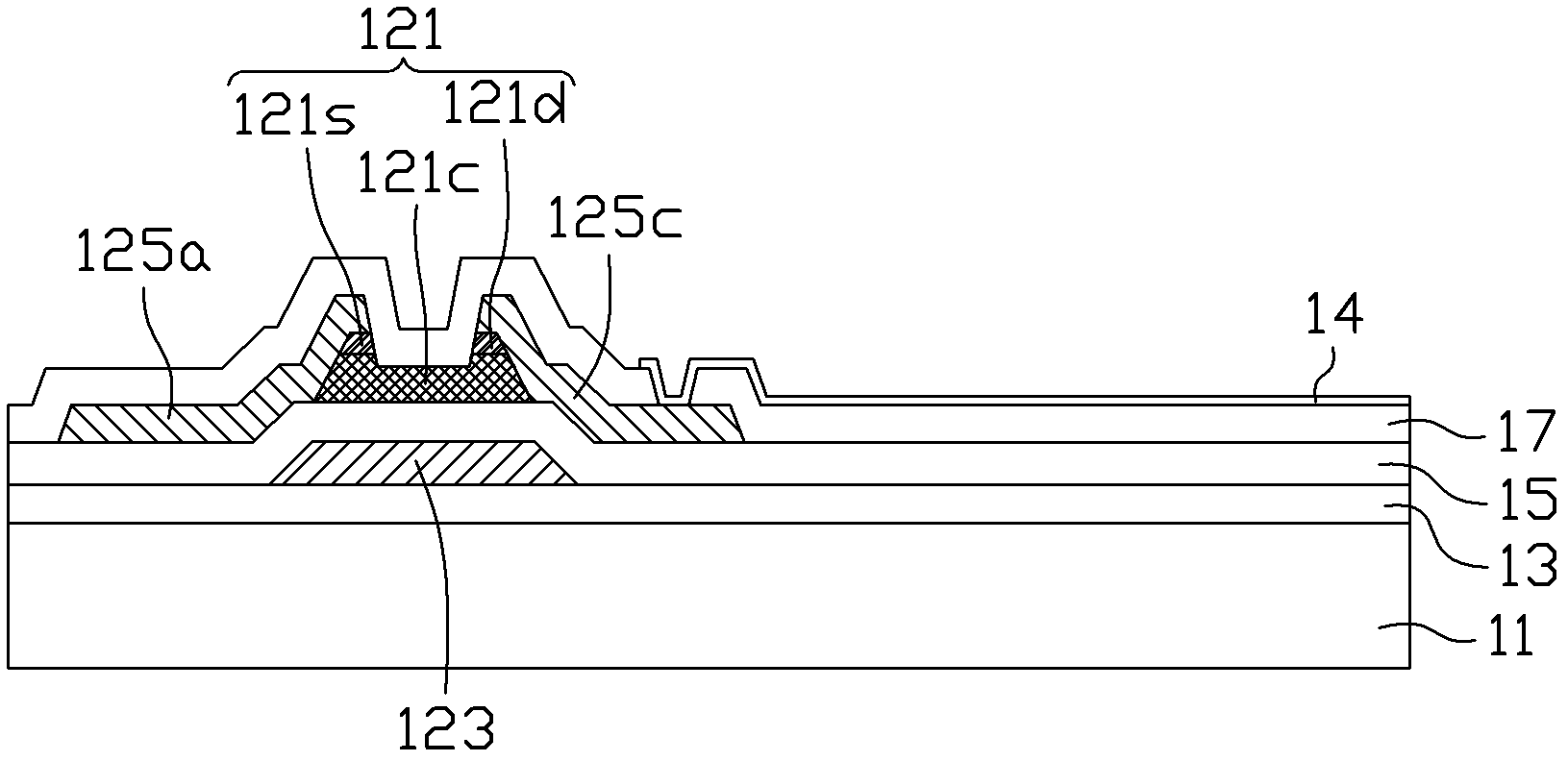 Flexible display