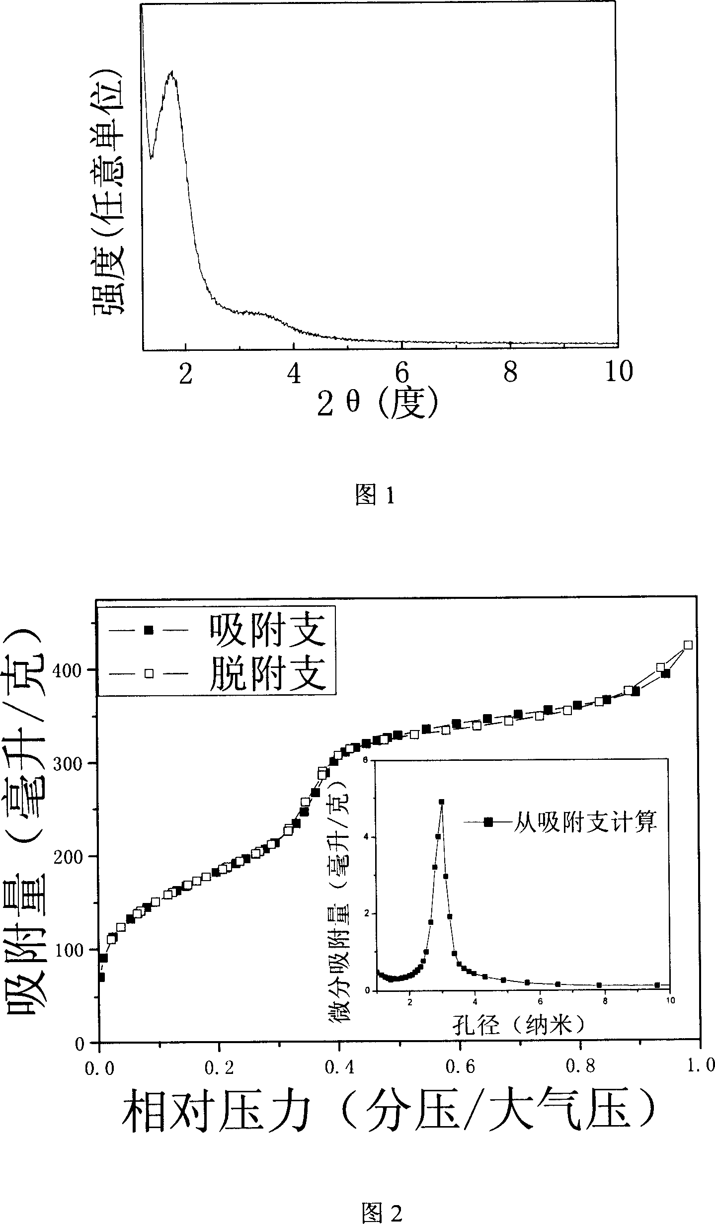 Preparing method for mesoporous silicon dioxide material