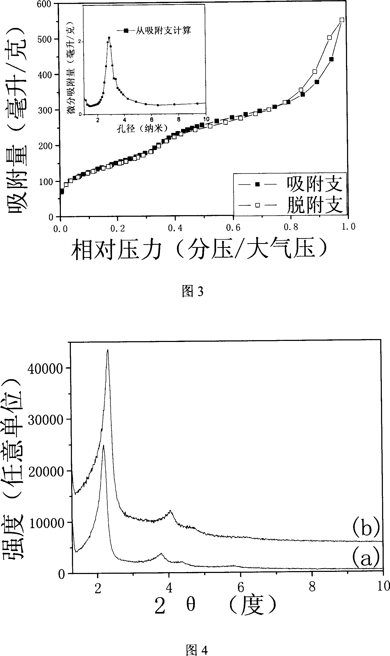 Preparing method for mesoporous silicon dioxide material