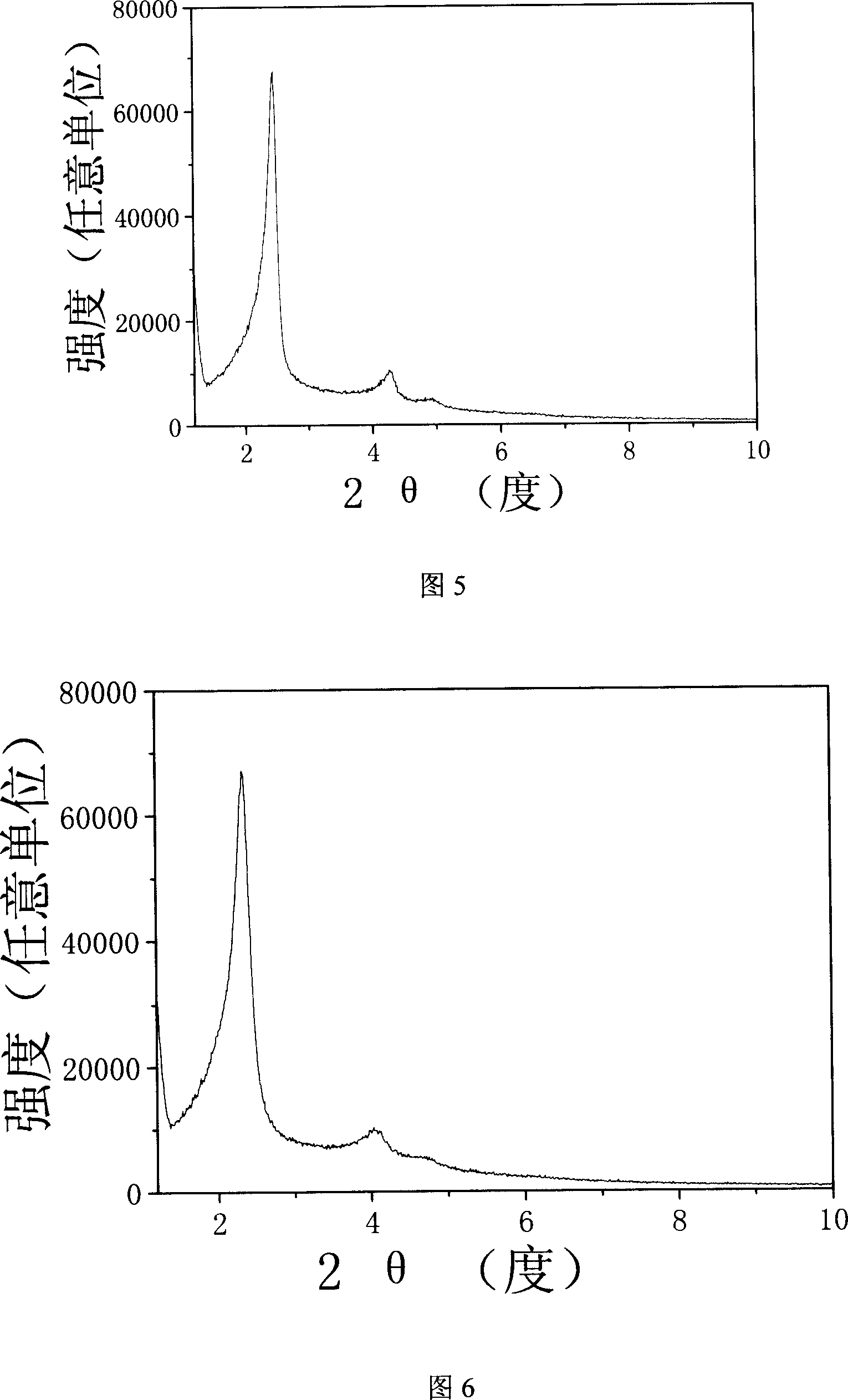 Preparing method for mesoporous silicon dioxide material