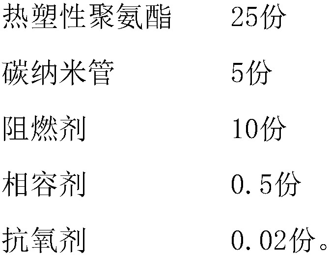 Flame-retardant TPU cable sheathing material with electromagnetic shielding function and preparation method of TPU cable sheathing material