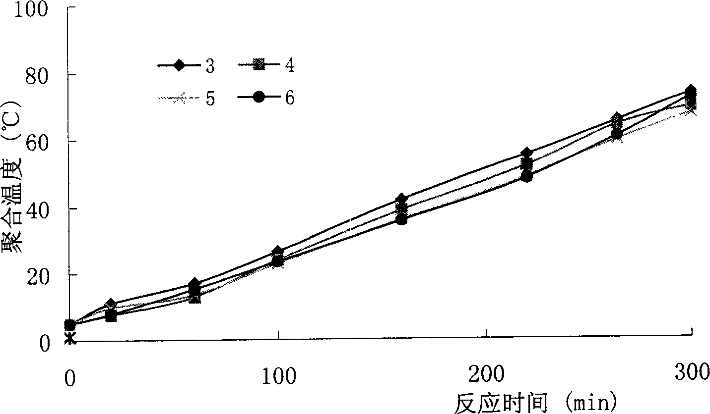 Trisegment composite initiator for synthesizing super high molecular weight polyacrylamide