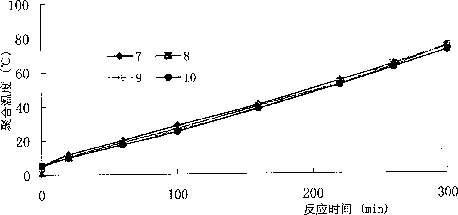 Trisegment composite initiator for synthesizing super high molecular weight polyacrylamide