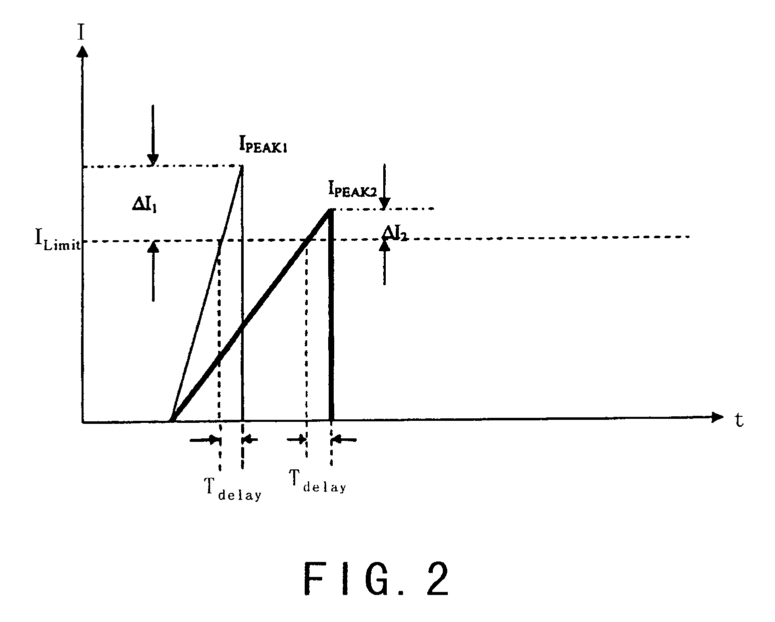 Control system and method with constant maximum current for power converter protection