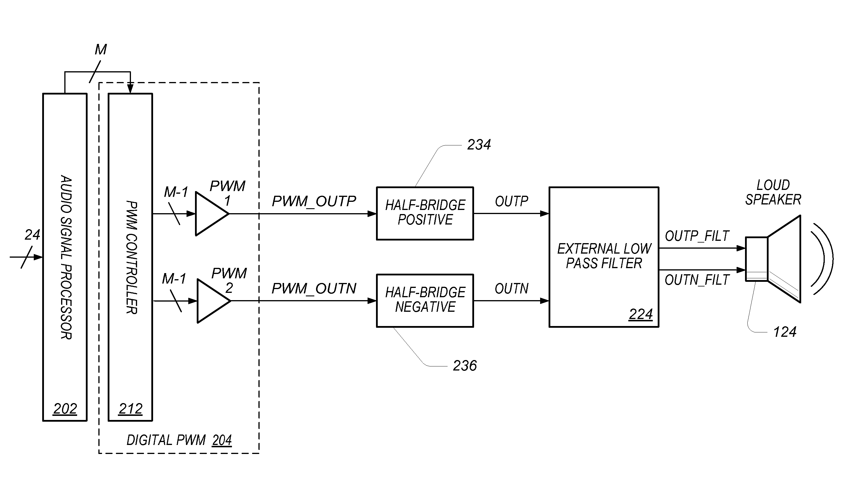 Attenuating Non-Linear Noise in An Amplifier with Alternating DC -offset Correction