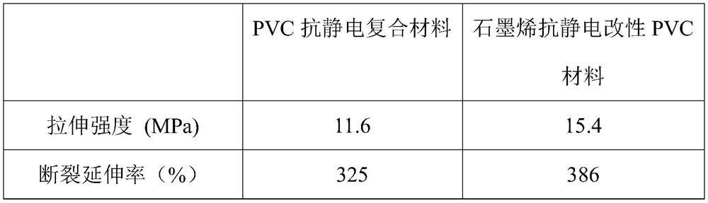 A kind of graphene-based antistatic agent with smoke suppression function and preparation method thereof