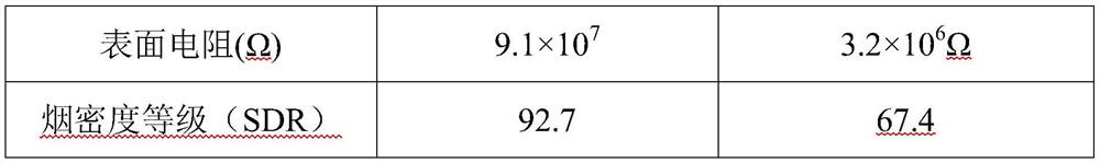 A kind of graphene-based antistatic agent with smoke suppression function and preparation method thereof