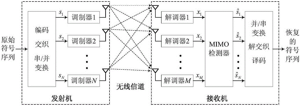 Lattice reduction assisted sphere decoding MIMO signal detection method