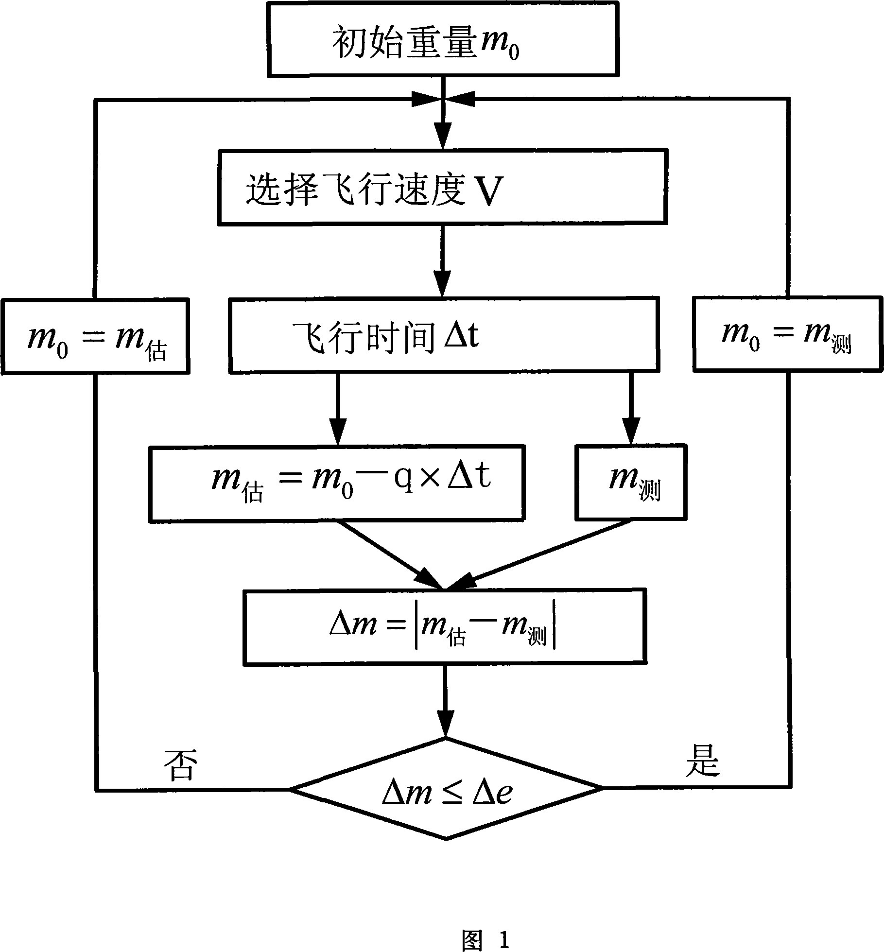 Aerial craft oil mass measurement error correcting method