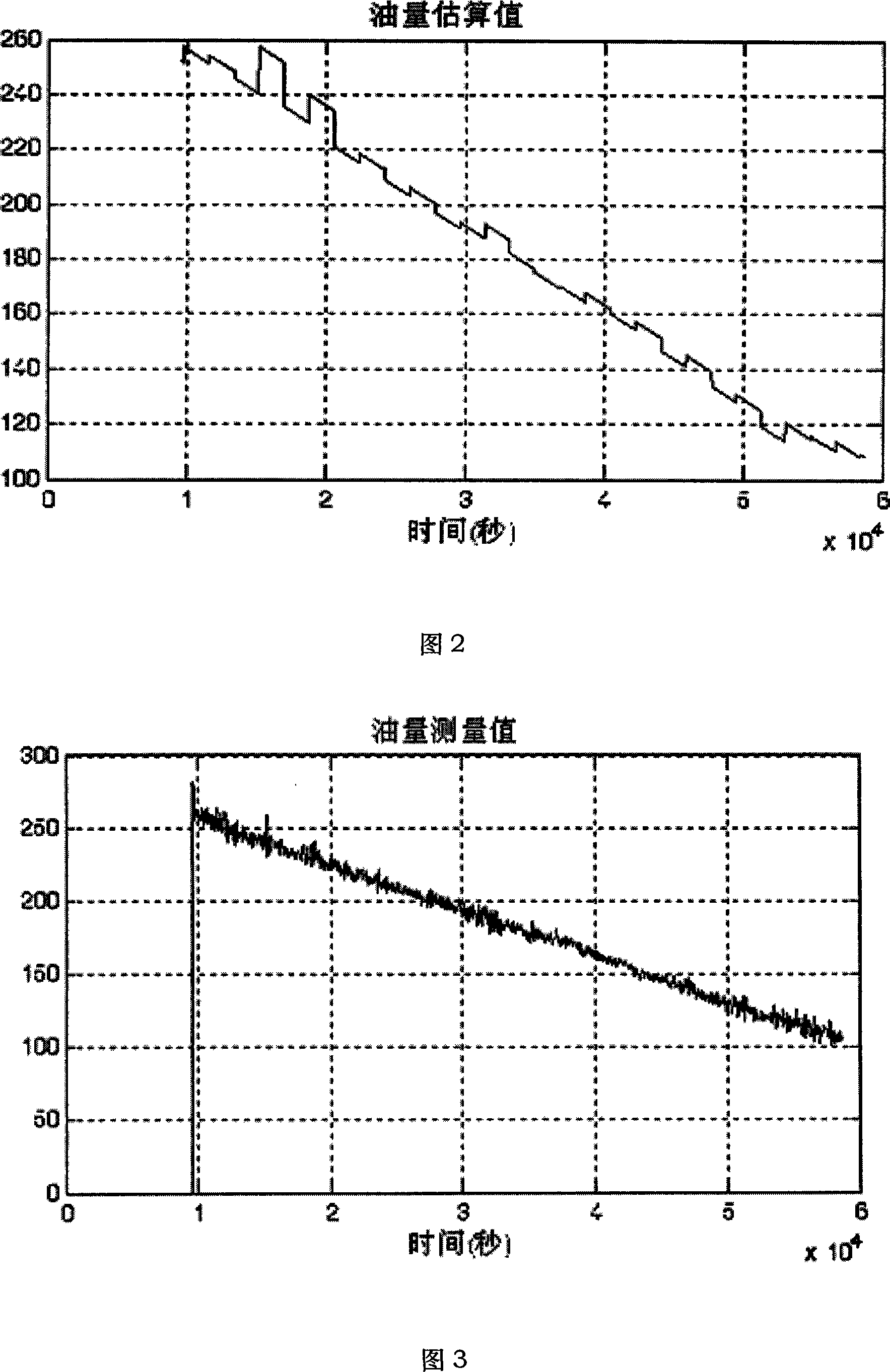 Aerial craft oil mass measurement error correcting method