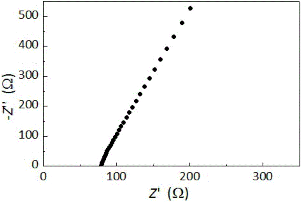 Lithium ion solid conductor stable on metal lithium, preparation method of lithium ion solid conductor, and full-solid lithium secondary battery