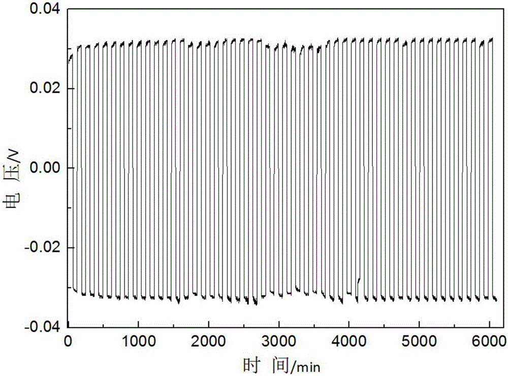 Lithium ion solid conductor stable on metal lithium, preparation method of lithium ion solid conductor, and full-solid lithium secondary battery