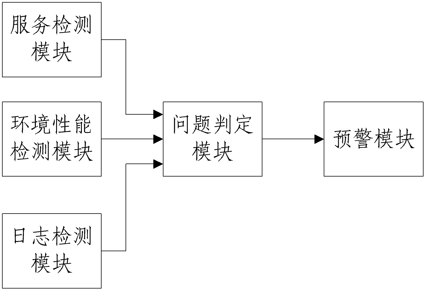 Online website monitoring system and method